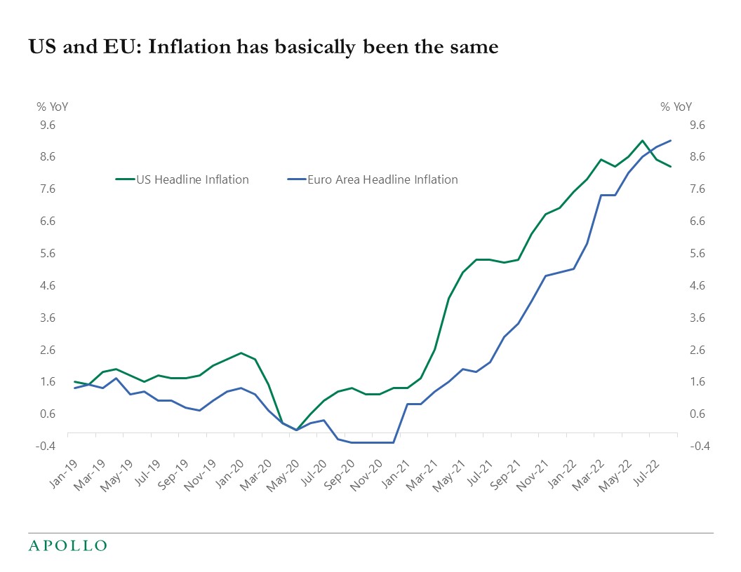 Inflation Mainly Driven by Supply - Apollo Academy