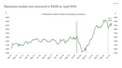 Could Housing Inflation Become a Problem Again? - Apollo Academy