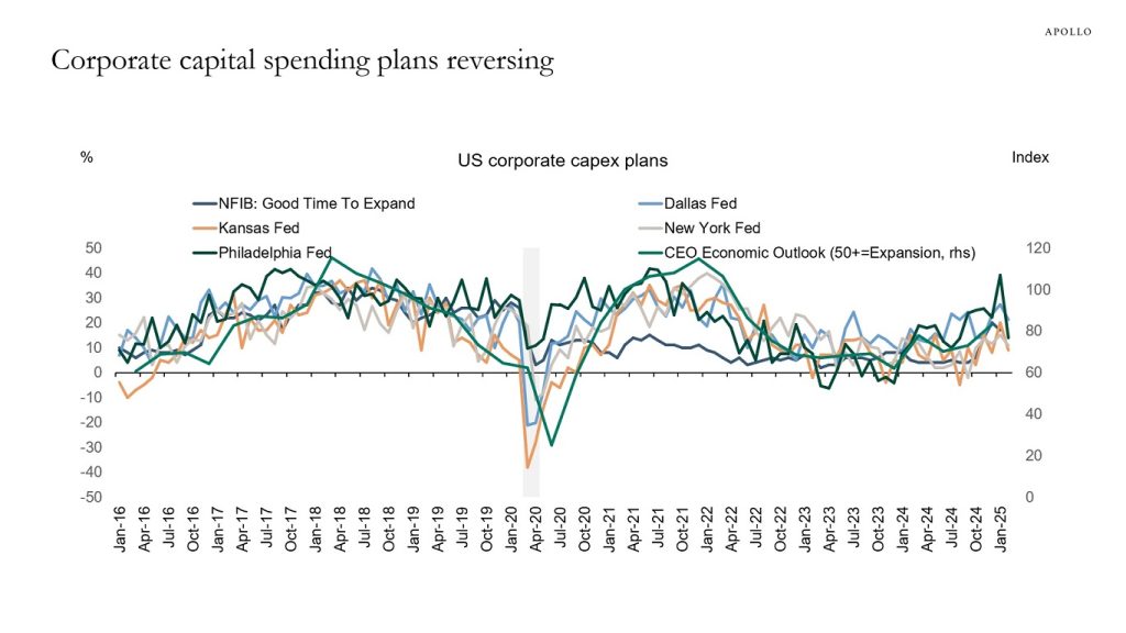 A Breach Of This Level Turns Short-Term Pain Into Economic Crisis