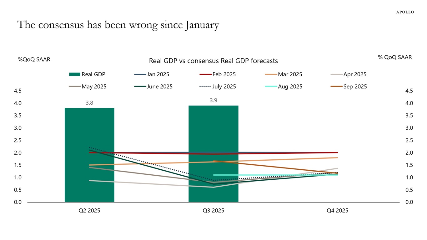We in the Economics Profession Need to Look Ourselves in the Mirror