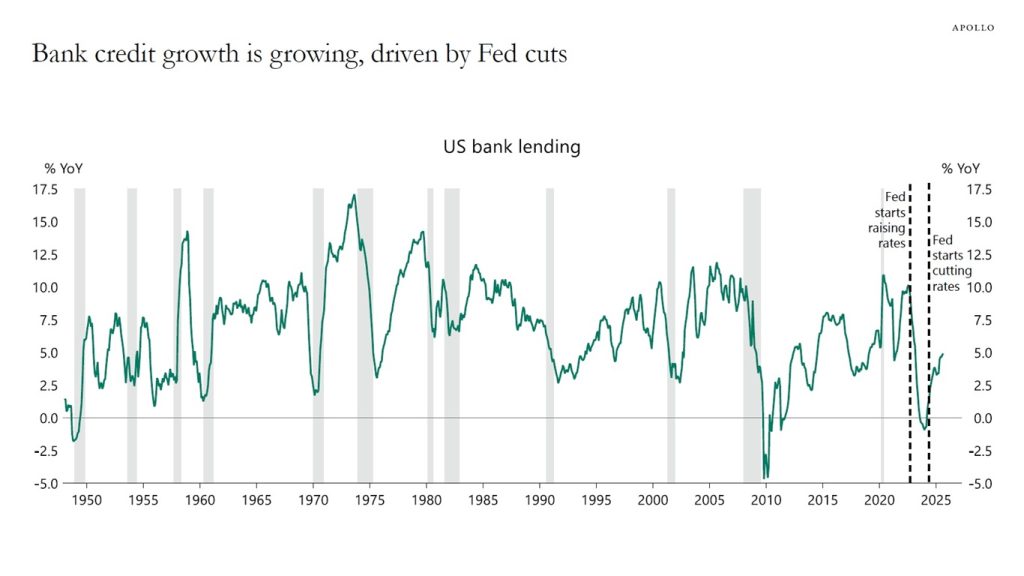Banking Sector Outlook - Apollo Academy