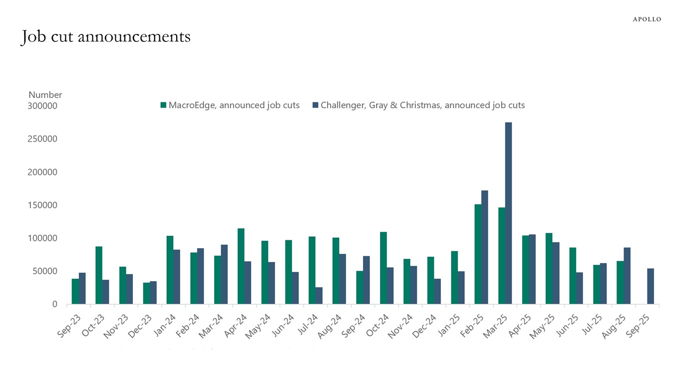 Job cut announcements