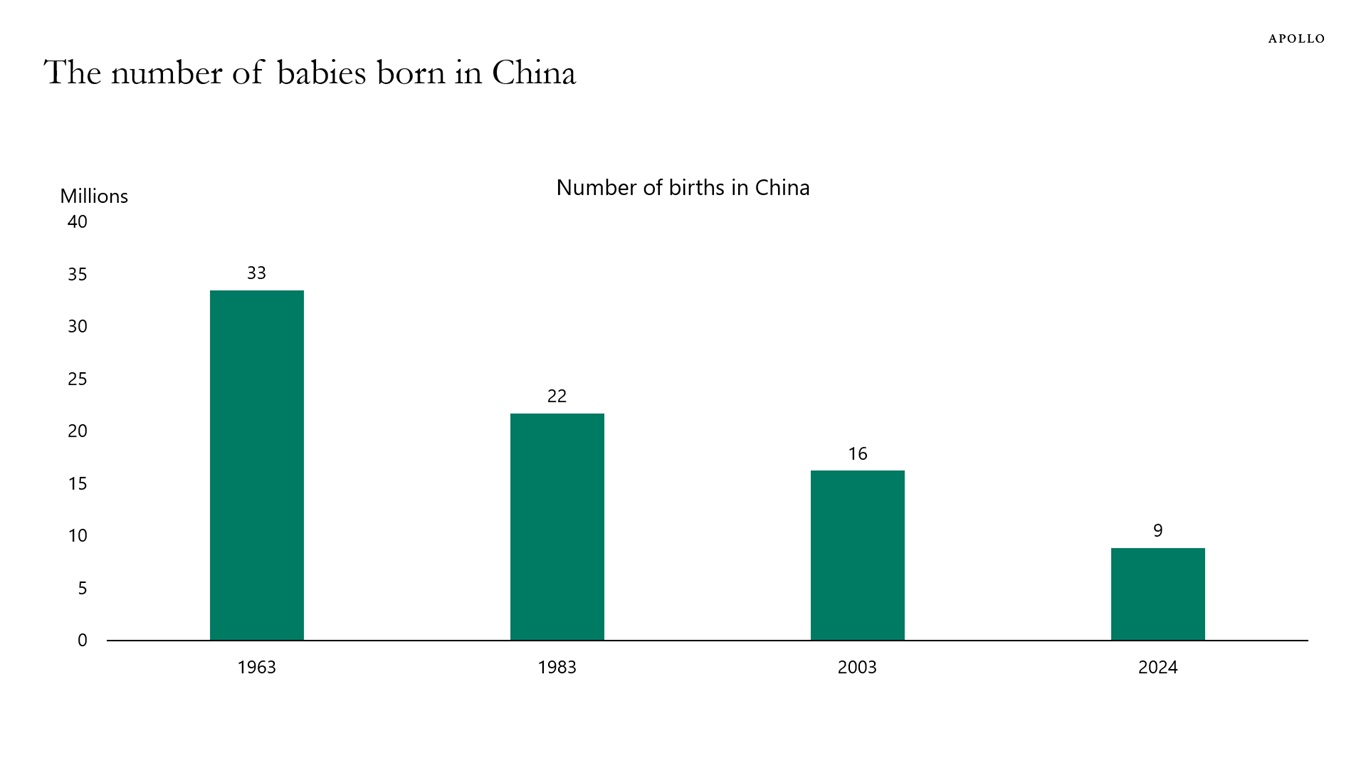 The number of babies born in China